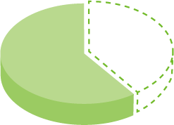 40%カットのイメージ