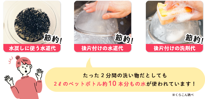 水戻しに使う水道代 / 後片付けの水道代 / 後片付けの洗剤代 / たった2分間の洗い物だとしても2ℓのペットボトル約10本分もの水が使われています！ / ※くらこん調べ