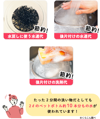 水戻しに使う水道代 / 後片付けの水道代 / 後片付けの洗剤代 / たった2分間の洗い物だとしても2ℓのペットボトル約10本分もの水が使われています！ / ※くらこん調べ
