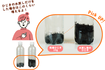 ひじきの水戻しだけをした場合はこのくらい増えるよ！