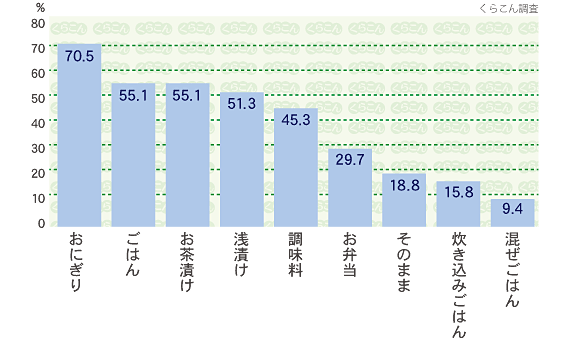 用途(主な利用方法)