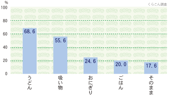 用途(主な利用方法)