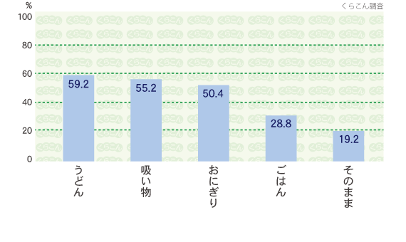 用途(主な利用方法)