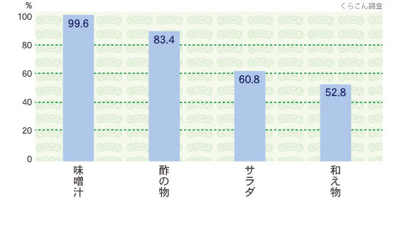 用途(主な利用方法)