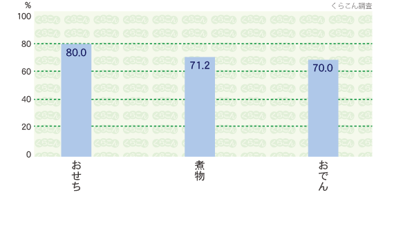 用途(主な利用方法)