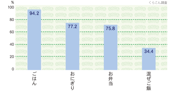 用途(主な利用方法)