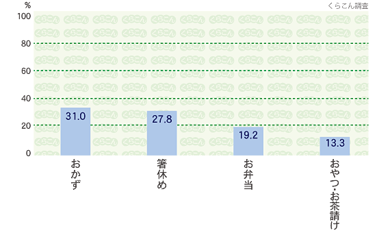 用途(主な利用方法)