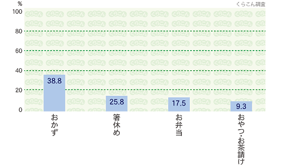 用途(主な利用方法)