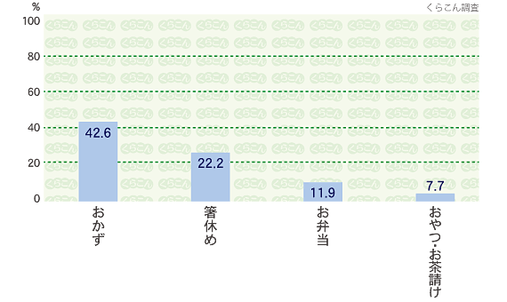 用途(主な利用方法)