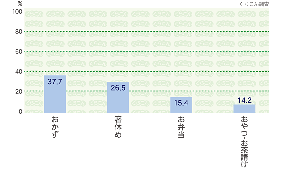 用途(主な利用方法)