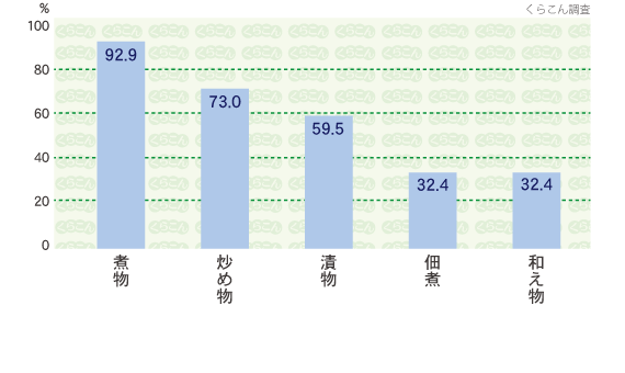 用途(主な利用方法)