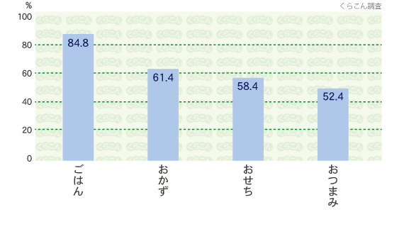 用途(主な利用方法)