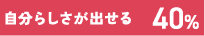自分らしさが出せる 40%