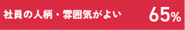 社員の人柄・雰囲気がよい　65%