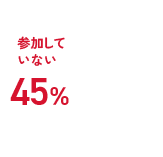 参加した55% 参加していない45%