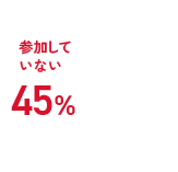 参加した55％　参加していない45％