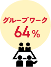 グループワーク64％