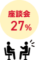 座談会27%