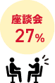 座談会27％