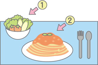 食べる順番の図