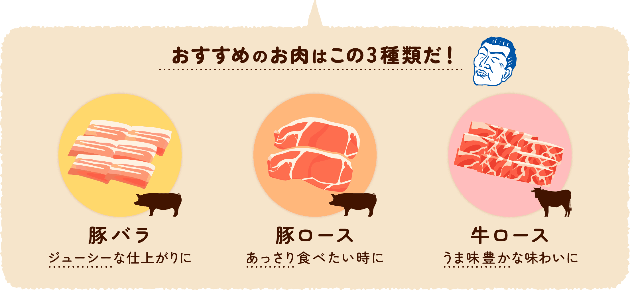 おすすめのお肉はこの3種類だ！