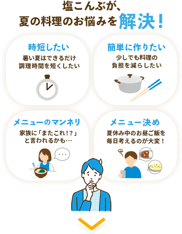 塩こんぶが、夏の料理のお悩みを解決！ / 時短したい:暑い夏はできるだけ調理時間を短くしたい / 簡単に作りたい:少しでも料理の負担を減らしたい / メニューのマンネリ:家族に「またこれ！？」と言われるかも… / メニュー決め:夏休み中のお昼ご飯を毎日考えるのが大変！