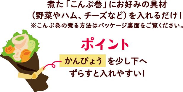 煮た「こんぶ巻」にお好みの具材（野菜やハム、チーズなど）を入れるだけ！※こんぶ巻の煮る方法はパッケージ裏面をご覧ください。/【ポイント】かんぴょうを少し下へずらすと入れやすい！