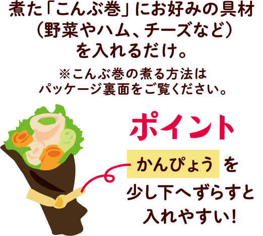 煮た「こんぶ巻」にお好みの具材（野菜やハム、チーズなど）を入れるだけ！※こんぶ巻の煮る方法はパッケージ裏面をご覧ください。/【ポイント】かんぴょうを少し下へずらすと入れやすい！