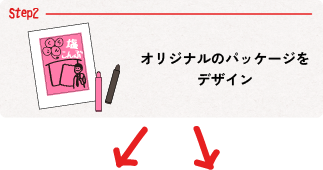 Step02オリジナルのパッケージをデザイン