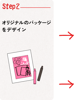 Step02オリジナルのパッケージをデザイン
