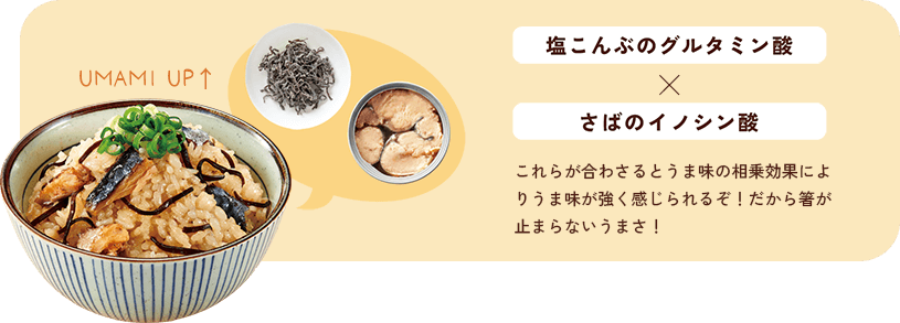 塩こんぶのグルタミン酸×さばのイノシン酸 / これらが合わさるとうま味の相乗効果によりうま味が強く感じられるぞ！だから箸が止まらないうまさ！