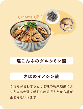 塩こんぶのグルタミン酸×さばのイノシン酸 / これらが合わさるとうま味の相乗効果によりうま味が強く感じられるぞ！だから箸が止まらないうまさ！