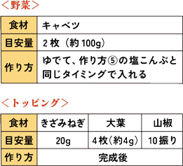 それぞれ下の通りです。