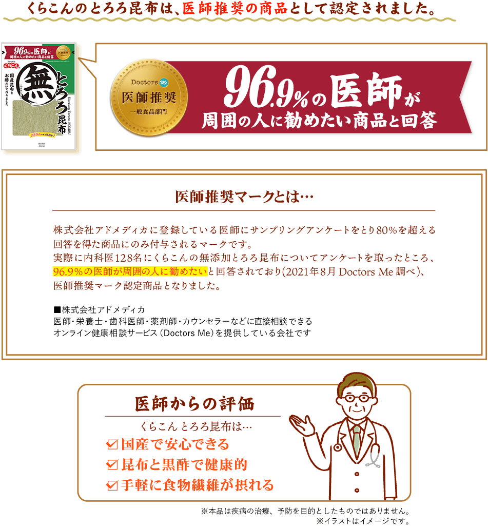 くらこんのとろろ昆布は、医師推奨の商品として認定されました。 / Doctors Me 医師推奨　一般食品部門 / 96.9%の医師が周囲に勧めたい商品と回答 / 医師推奨マークとは… / 株式会社アドメディカに登録している医師にサンプリングアンケートをとり80％を超える回答を得た商品にのみ付与されるマークです。実際に内科医128名にくらこんのくらこんとろろ昆布についてアンケートを取ったところ、96.9％のお医者様が周囲の人に勧めたいと回答されており(2021年8月Doctors Me調べ)、医師推奨マーク認定商品となりました。 / ■株式会社アドメディカ 医師・栄養士・歯科医師・薬剤師・カウンセラーなどに直接相談できるオンライン健康相談サービス（Doctors Me）を提供している会社です / お医者様からの評価 / くらこんとろろ昆布は… ・国産・くらこんで安心できる ・昆布と黒酢で健康的  ・手軽に食物繊維が摂れる / ※本品は疾病の治療、予防を目的としたものではありません。 / ※イラストはイメージです。